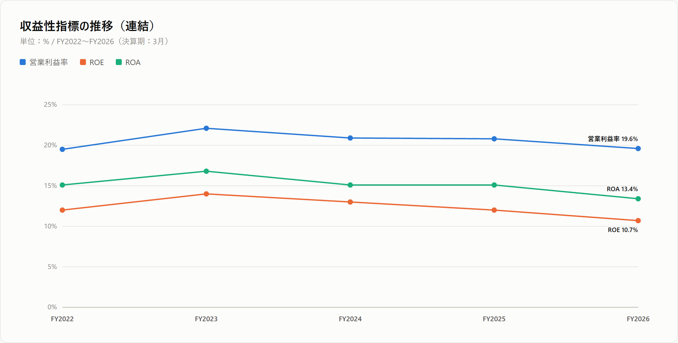 estic-chart-profitability