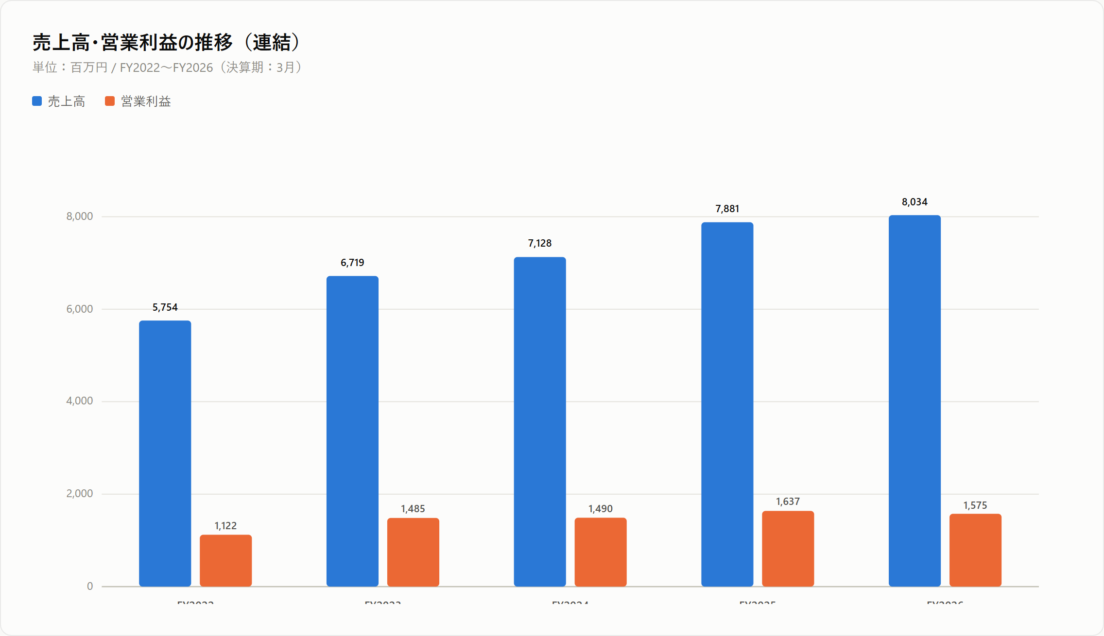 estic-chart-sales